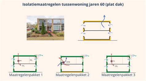 Schematische weergave van een 'De vloer is lava' parcours met verschillende obstakels.