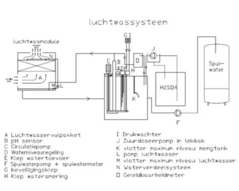 Schematische tekening van een tweepijpsysteem met collector