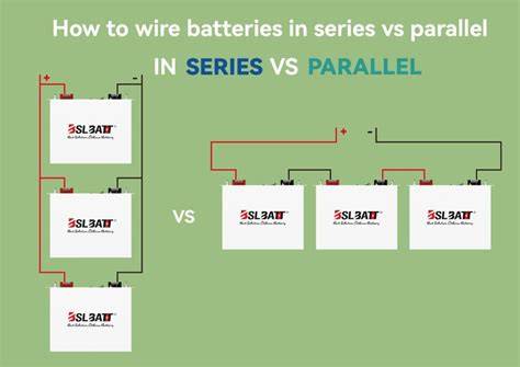 Overzicht: series vs parallel en montagemogelijkheden