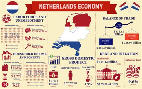 Infographic over de omvang van de renovatiemarkt in Nederland