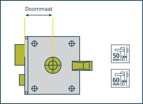 Illustratie die de doornmaat van een oplegslot demonstreert.