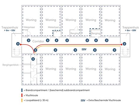 Diagram: vrije doorgang en vluchtroutes in nieuwbouw