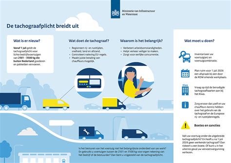 Infographic: toegankelijkheidseisen per gebruiksfunctie