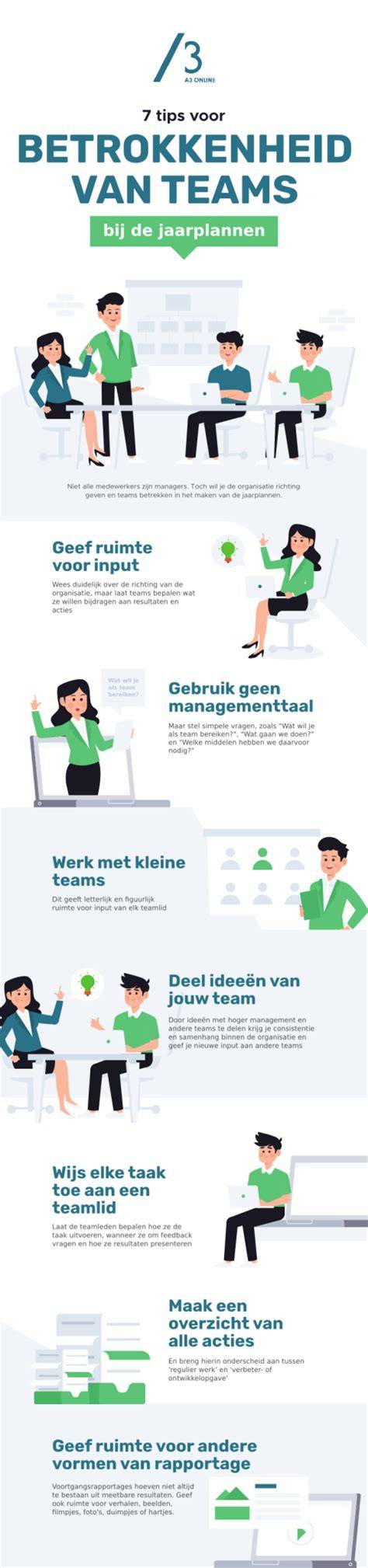 Infographic: vroege betrokkenheid in ontwerp en prefab