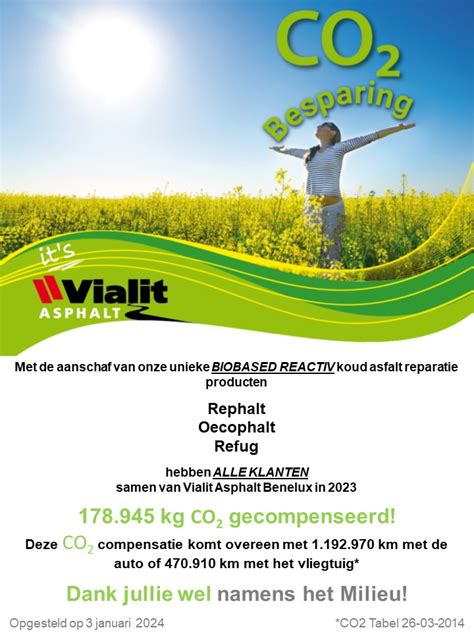 Kaart: CO2-besparing door prefab