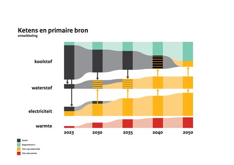 Statistische infographic: aandeel prefab-woningen in Nederland
