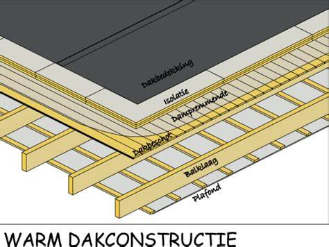 Afbeelding: overzicht plat dak isolatie opties (warm, koud, omgekeerd)