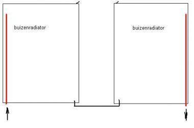 Infographic: Aanzuig- en afvoersysteem bij radiatoren (aanvoer boven, afvoer onder)