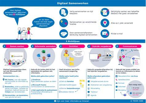 Infographic: Samenwerking en toezicht in bouwprojecten