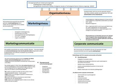 Overzicht van SVOH-doelstellingen en voorwaarden