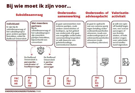 Infographic SVOH-maatregelen en subsidiebedragen