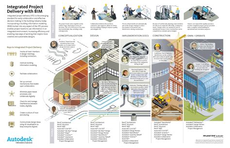 Infographic: BIM in gevelbouw en logistiek