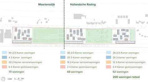 Voorbeeld van UF-isolatiemateriaal en mogelijke ventilatiesituaties in woningen