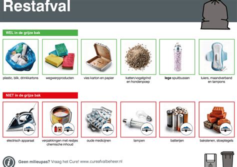 Diagram: route van restafval van huis tot energiecentrale
