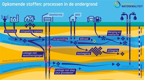 Infographic over dekvloeropbouw: van ondergrond tot eindafwerking