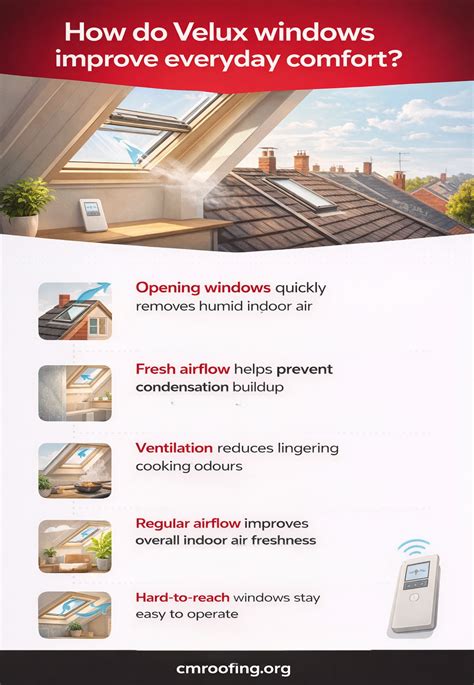 Infographic- Velux montageoverzicht: stap-voor-stap