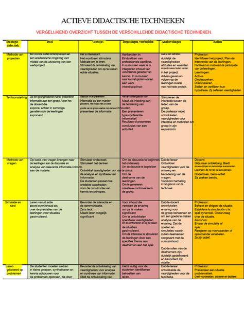 Keukenkast overzicht van ei-bakken technieken