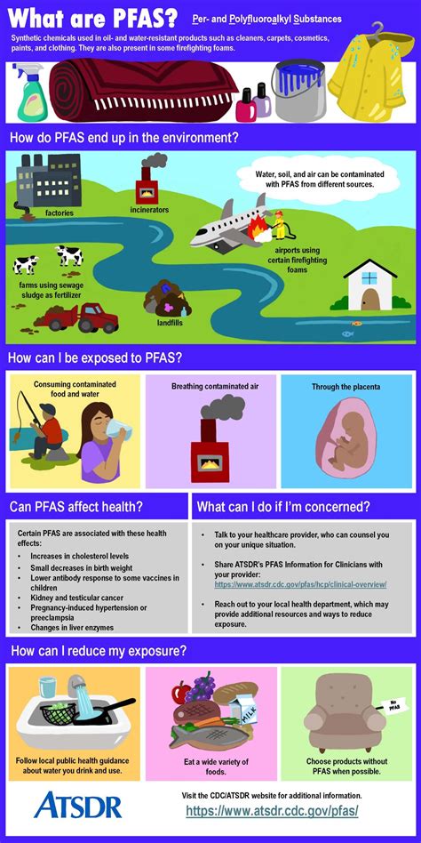Infographic: PFAS regelgeving bij grondafvoer in Leiden
