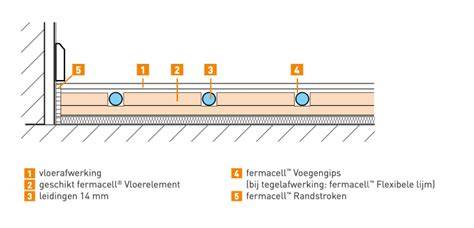 Schema van frezen in Fermacell 2E26 vs. 2E22 vloerelementen