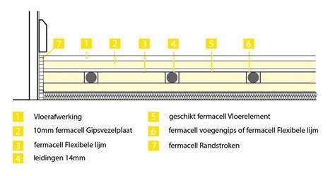 Praktische montagevolgorde voor Fermacell wand op vloer