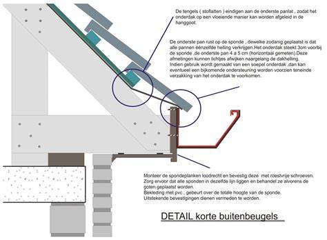 Diagram: montageopties buitenbeugels en binnenbeugels