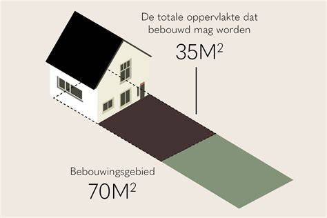 infographic_vergunningsvrij_bouwen.jpg