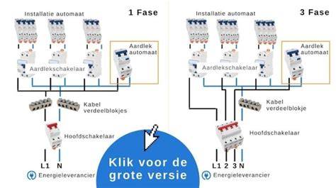 Schema: installatie stappen houtlook tegelvloer