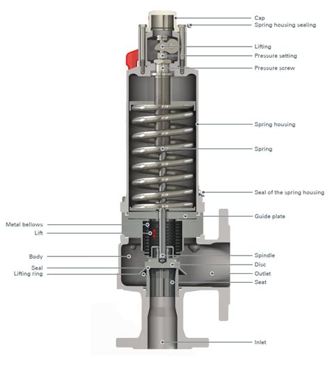 Diagram Hydroseal-technologie en Uniclic-klik­systeem