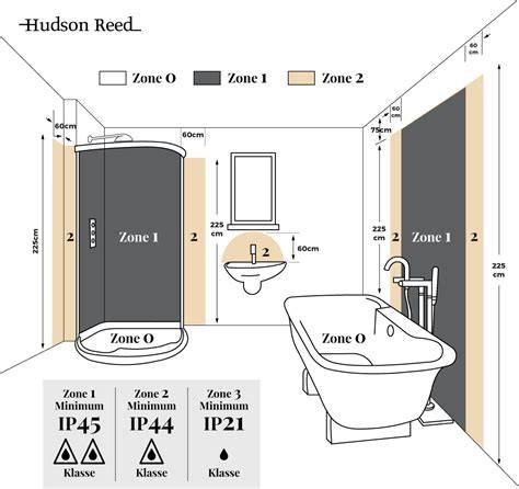 Infographic over zones en afstanden voor vloerverwarming in de badkamer