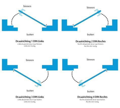 Diagrammetje van DIN Rechts en DIN Links met draairichtingen