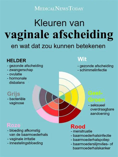 Infographic: kenmerken van normale vs abnormale vaginale afscheiding tijdens zwangerschap