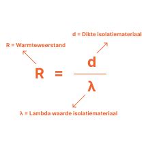 Infographic met RC-waarde, Rd-waarde, U-waarde, Lambda, K-waarde relatie