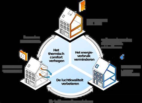 Thermische video: warmteverschillen in een woning