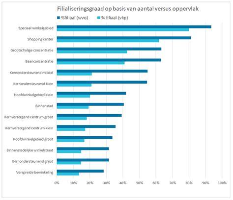 Grafiek: kostenberekening per type constructieberekening