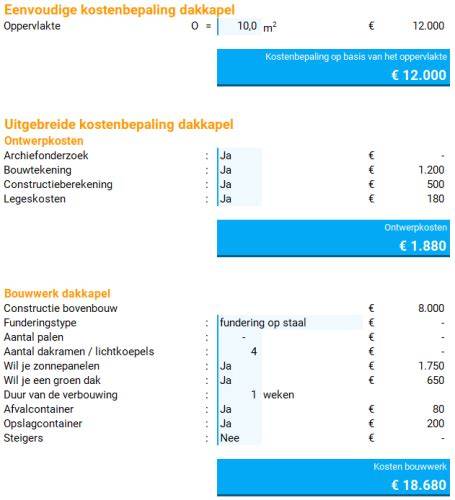 Checklist voor offerte constructieberekening dakkapel