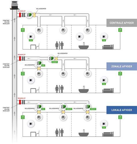 Schema van draagvloer, afvoer en waterpunten