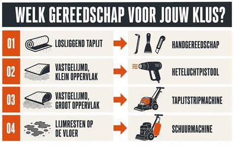 Diagram: Welke kalkreiniger past bij welk oppervlak?