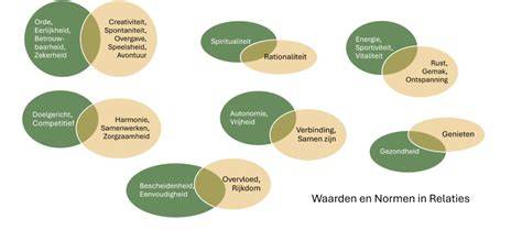 Infographic: Virusuitscheiding en Ct-waarden en hun relatie tot kweekbaarheid