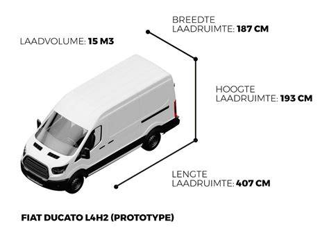 Infographic: vergelijking laadruimte Opel Vivaro, Renault Master, Fiat Ducato, Peugeot Expert, Volkswagen Caddy