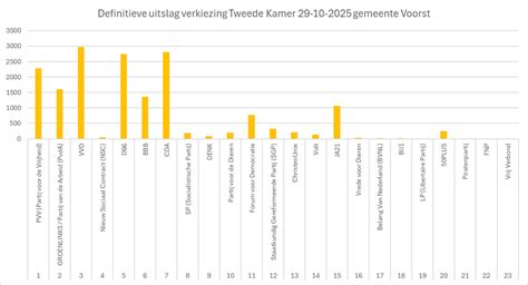 Diagram: Vermogensvereisten per kamer en tips voor plaatsing