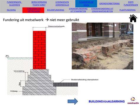 Afbeelding: overzicht fundering en metselwerk flow