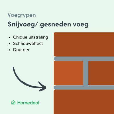 Infografiek: soorten voegen en afdichtingspunten in sanitair