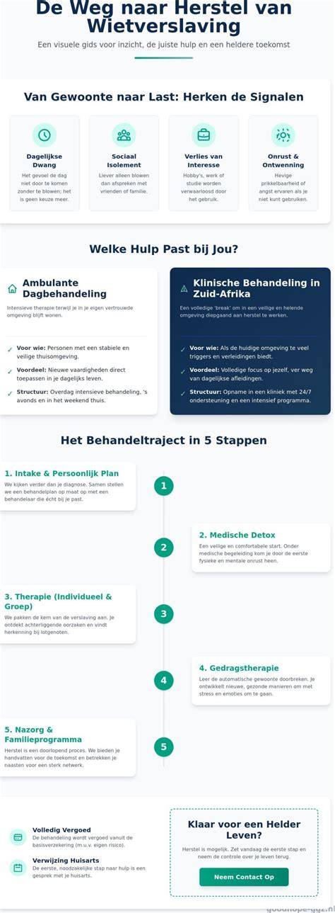 Infografiek: Wanneer professionele hulp in te schakelen
