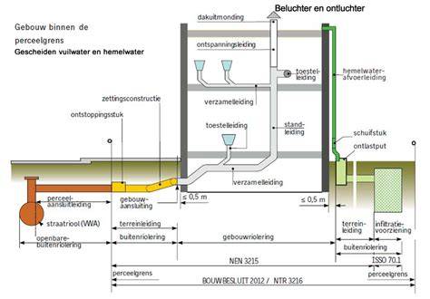 Infographic: Diameters en beluchting van afvoersystemen