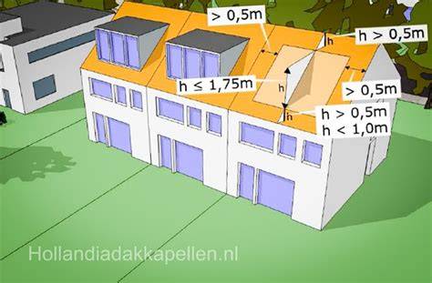 Kostenstructuur vergunning dakkapel