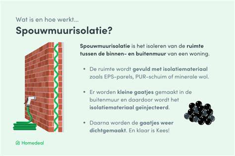 Infographic: Hoe werkt spouwmuurisolatie en vloerisolatie