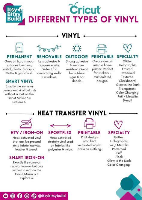Infographic: Verschillende types vinyl en hun toepassingsmogelijkheden