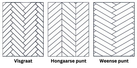Foto: Hongaarse punt PVC in badkamerstijl