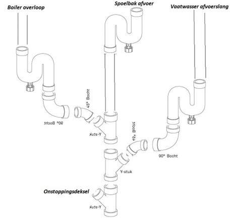 Diagram: hoe een kraangat en afvoer gesitueerd worden in een 50x60 spoelbak.