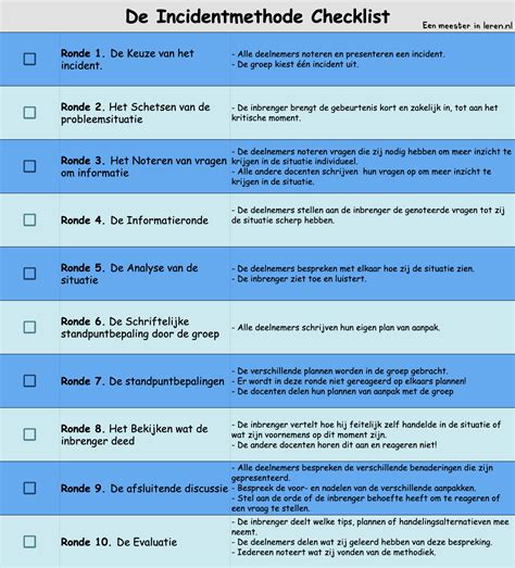 Checklist: toegestane stappen voor particulieren